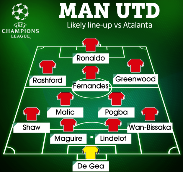 Đội hình ra sân của MU trước Atalanta