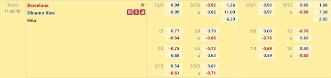 Barca vs Dinamo Kiev tyle Barca vs Dinamo Kiev tyle
