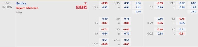 Benfica vs Bayern Munich tyle Benfica vs Bayern Munich tyle