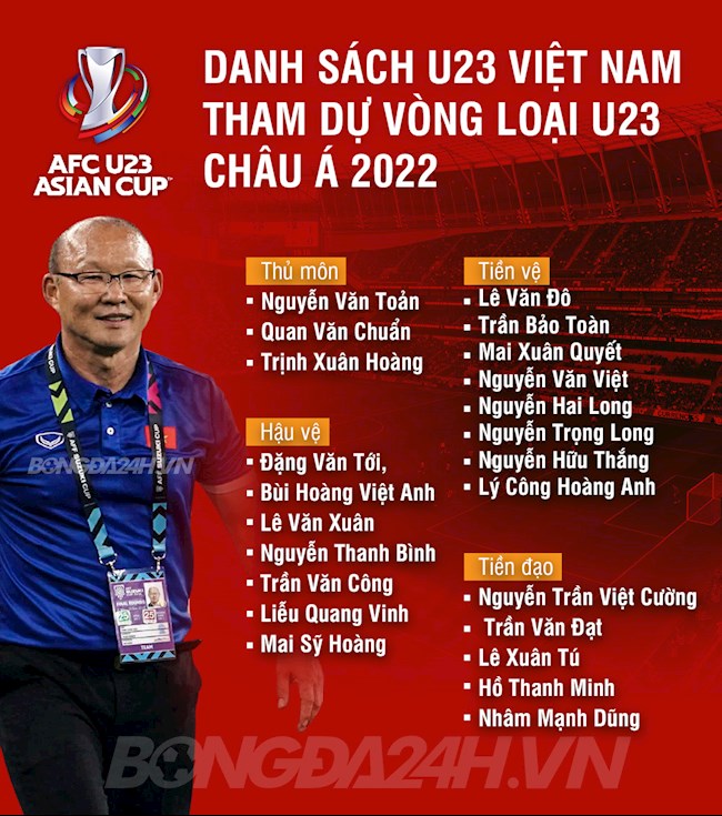 Danh sách ĐT U23 Việt Nam tham dự VL U23 châu Á 2022