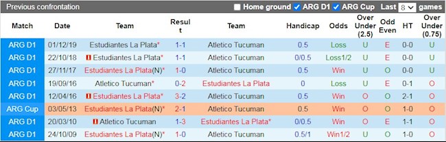 Lịch sử đối đầu giữa Estudiantes vs Atletico Tucuman