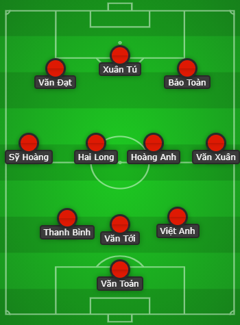 Đội hình ra sân dự kiến của U23 Việt Nam