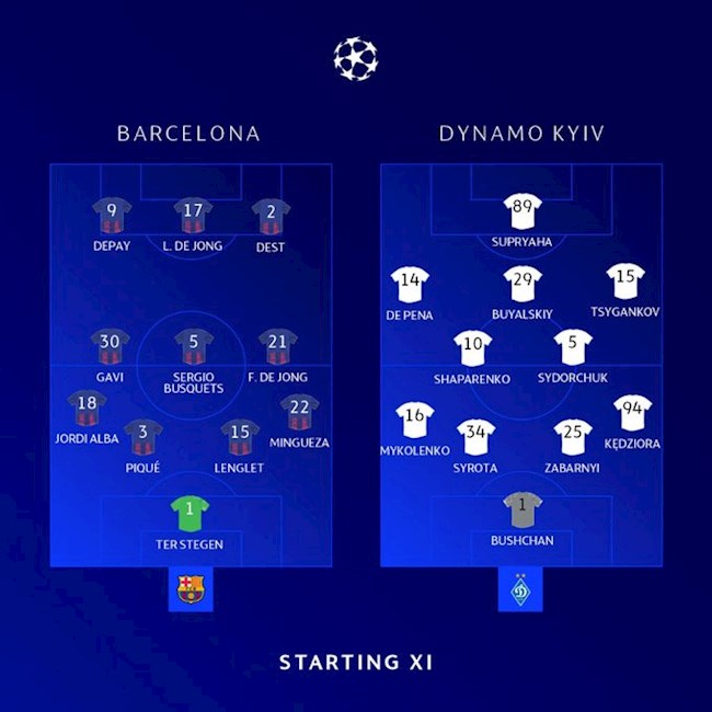 Danh sách xuất phát trận Barca vs Dinamo Kiev