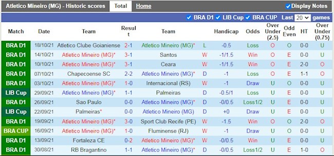 Thành tích gần đây của Atletico Minerio