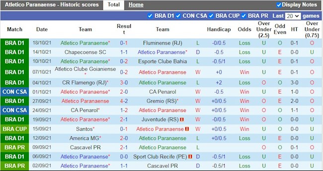 Thành tích gần đây của Paranaense