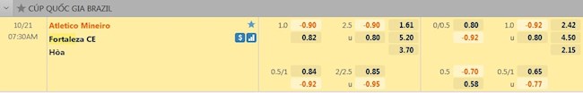 tỷ lệ tài xỉu Atletico Minerio vs Fortaleza