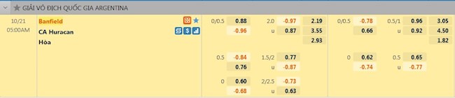 tỷ lệ tài xỉu Banfield vs Huracan