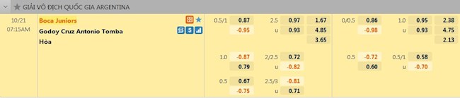 tỷ lệ tài xỉu Boca Juniors vs Godoy Cruz