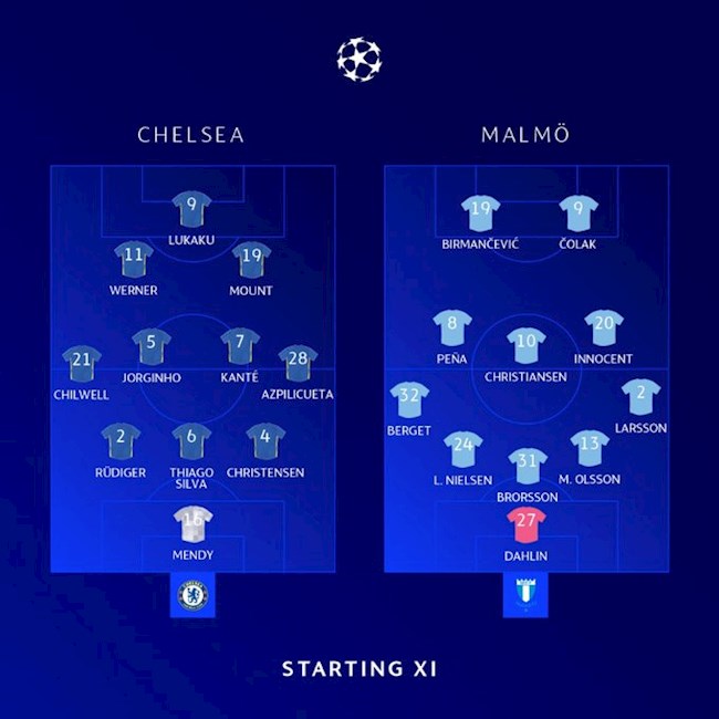 Danh sách xuất phát trận Chelsea vs Malmo Danh sách xuất phát trận Chelsea vs Malmo