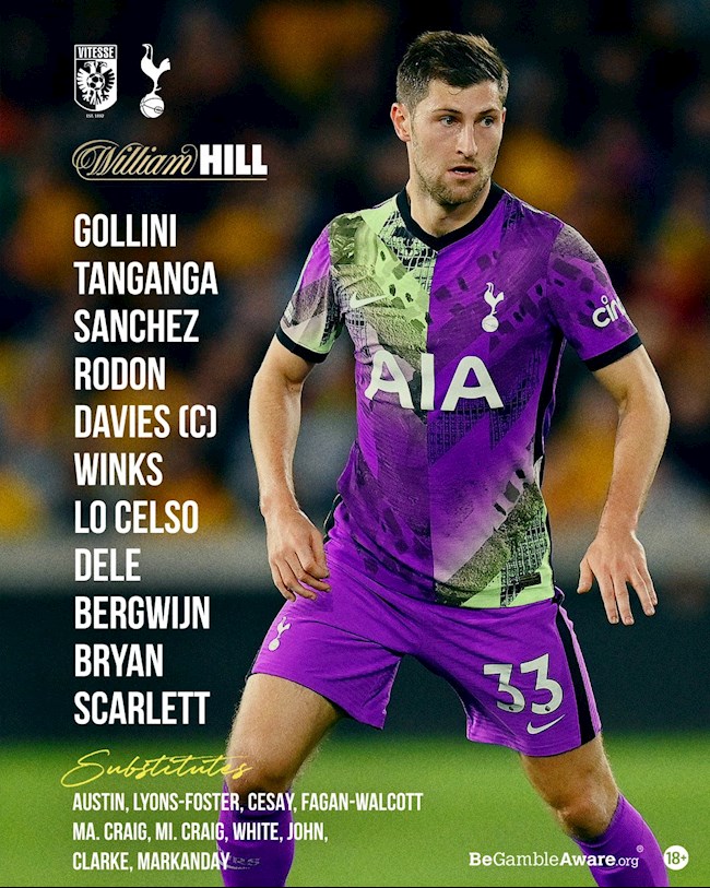 Danh sách xuất phát của Tottenham Danh sách xuất phát của Tottenham