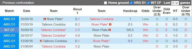 Lịch sử đối đầu giữa Talleres vs River Plate