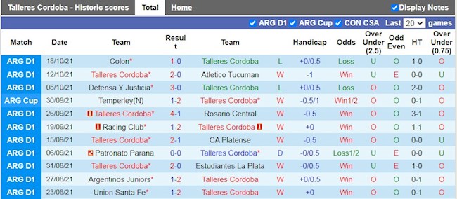 Thành tích gần đây của Talleres