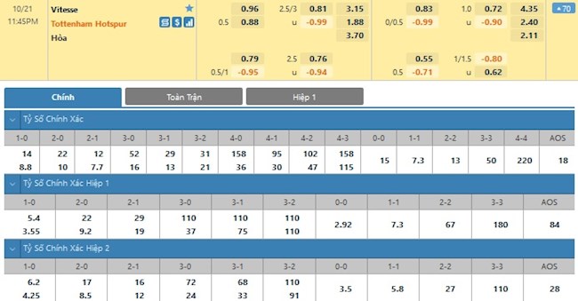 Vitesse vs Tottenham Vitesse vs Tottenham