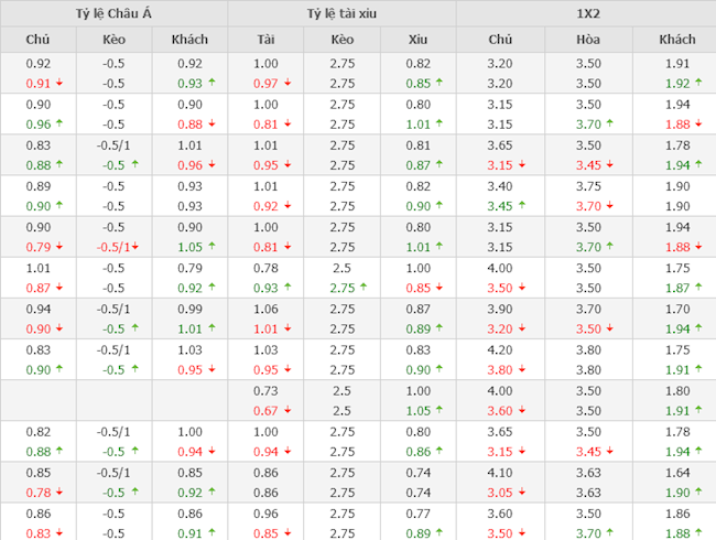 Vitesse vs Tottenham Vitesse vs Tottenham