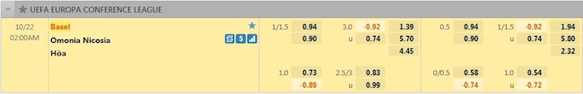 tỷ lệ tài xỉu Basel vs Omonia Nicosia