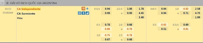 tỷ lệ tài xỉu Independiente vs Sarmiento