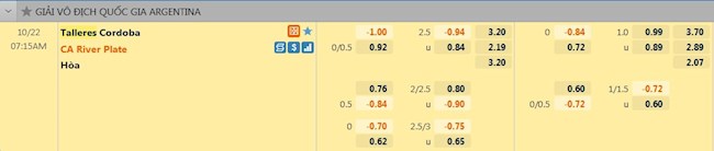 tỷ lệ tài xỉu Talleres vs River Plate