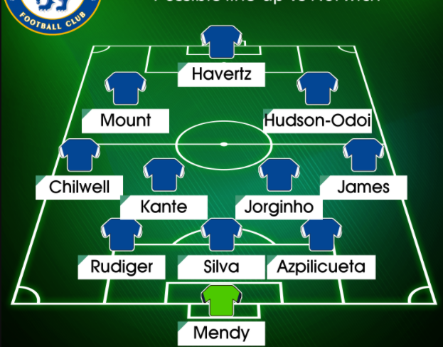 Đội hình dự kiến của Chelsea trước Norwich