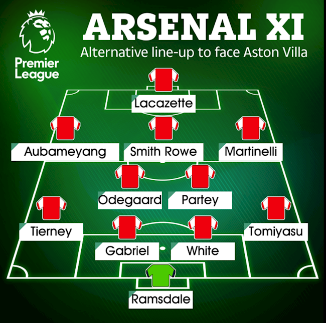 Đội hình Arsenal ra sân thế nào trước Aston Villa