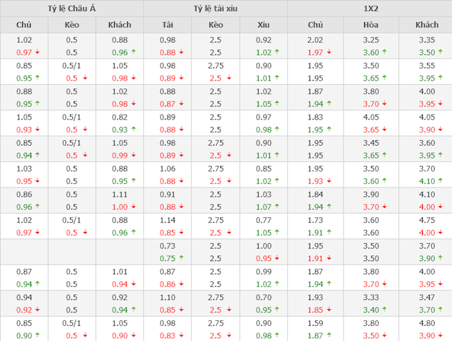 Arsenal vs Aston Villa Arsenal vs Aston Villa