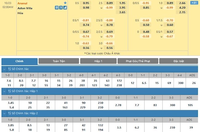 Arsenal vs Aston Villa Arsenal vs Aston Villa