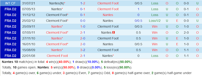 Nantes VS Clermont Foot