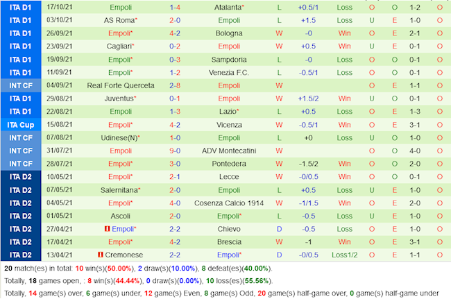 Salernitana VS Empoli