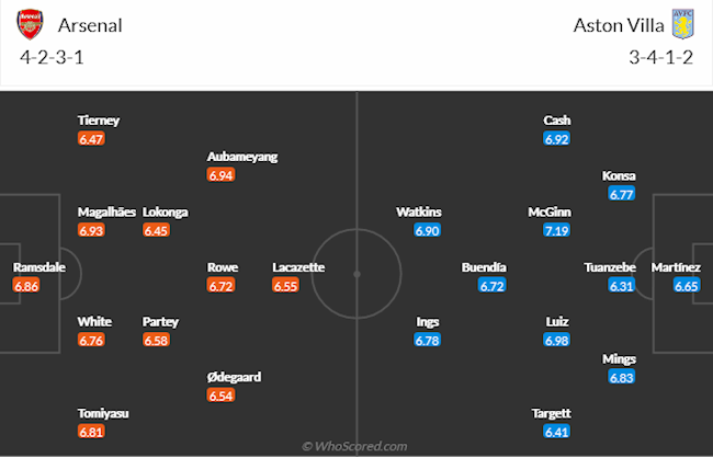 Arsenal vs Aston Villa Arsenal vs Aston Villa