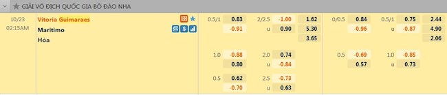 tỷ lệ tài xỉu Guimaraes vs Maritimo