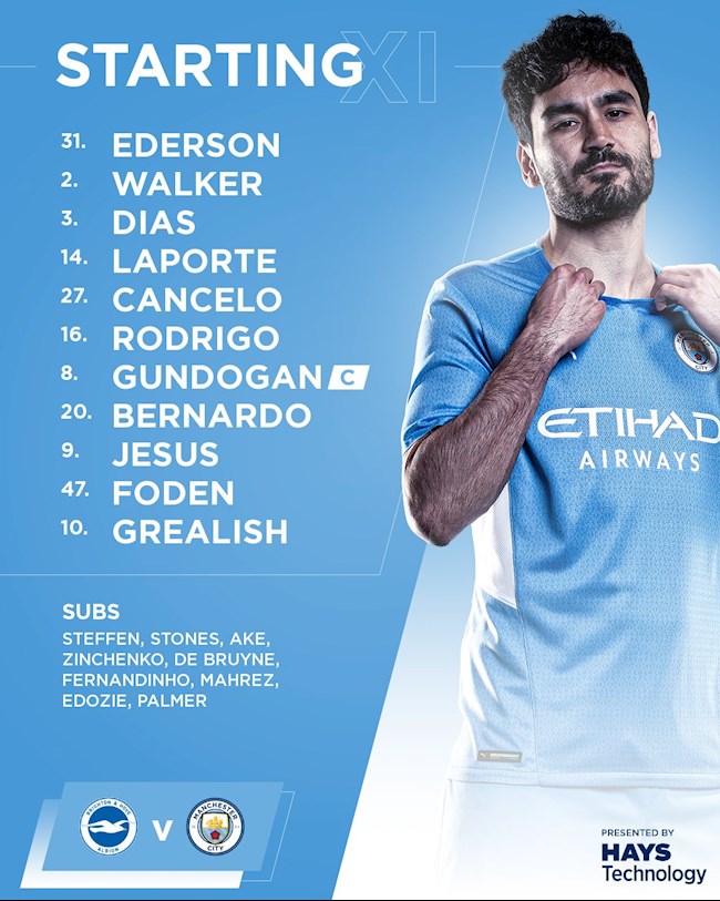 Danh sách xuất phát của Man City trước Brighton