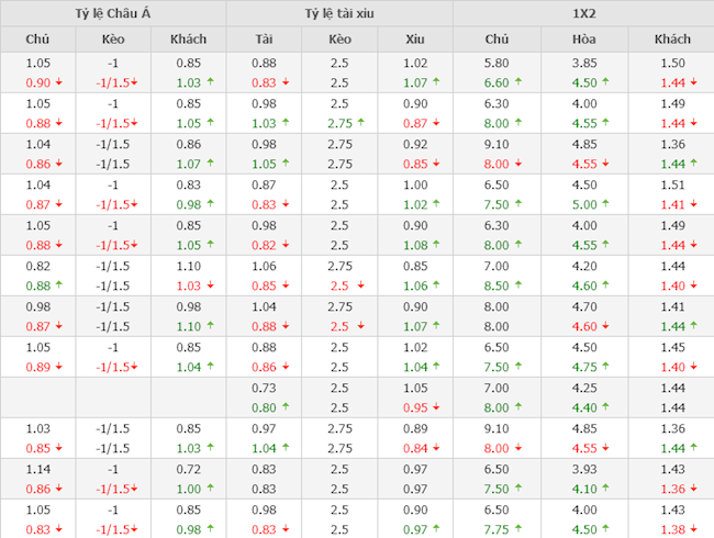 Brighton vs Man City