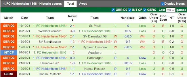 Thành tích gần đây của FC Heidenheim