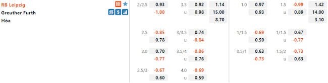 Tỷ lệ Leipzig vs Greuther Furth