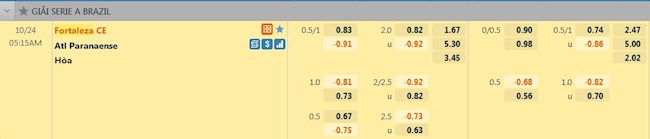 tỷ lệ tài xỉu Fortaleza vs Paranaense