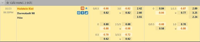 tỷ lệ tài xỉu Holstein Kiel vs Darmstadt