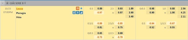 tỷ lệ tài xỉu Lecce vs Perugia