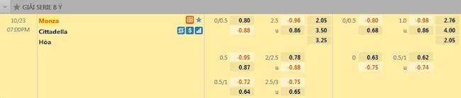 tỷ lệ tài xỉu Monza vs Cittadella
