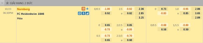 tỷ lệ tài xỉu Nurnberg vs FC Heidenheim