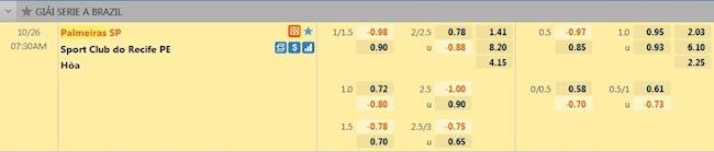 tỷ lệ tài xỉu Palmeiras vs Sport Recife