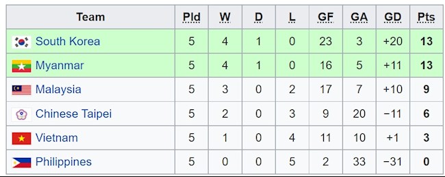 U22 Việt Nam gây thất vọng tại vòng loại U22 châu Á 2013