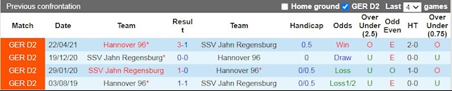 Lịch sử đối đầu giữa Jahn Regensburg vs Hannover