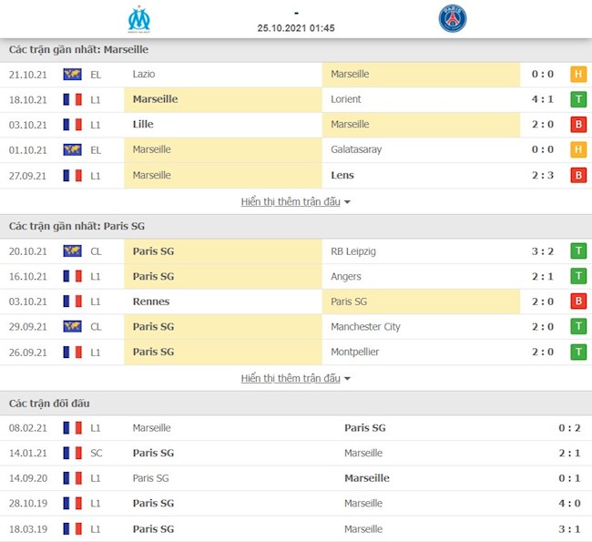 Marseille vs PSG