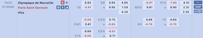 tỉ lệ Marseille vs PSG