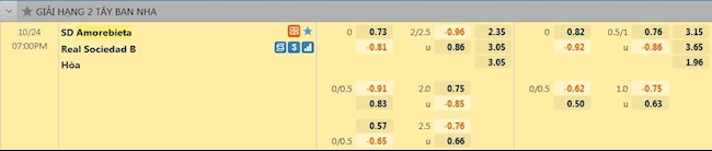 tỷ lệ tài xỉu Amorebieta vs Real Sociedad B