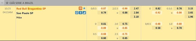 tỷ lệ tài xỉu Bragantino vs Sao Paulo