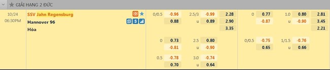 tỷ lệ tài xỉu Jahn Regensburg vs Hannover