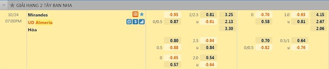 tỷ lệ tài xỉu Mirandes vs Almeria