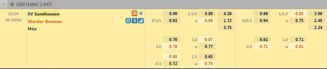 tỷ lệ tài xỉu Sandhausen vs Bremen