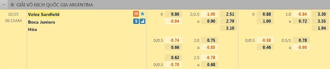 tỷ lệ tài xỉu Velez Sarsfield vs Boca Juniors
