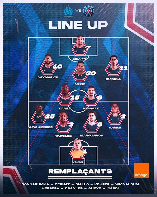 Danh sách xuất phát của PSG trước Marseille